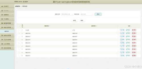 基于SpringBoot與Vue的宿舍信息管理系統(tǒng)設(shè)計與實現(xiàn)