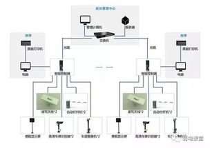 探秘經(jīng)典弱電拓?fù)鋱D 計算機(jī)系統(tǒng)集成學(xué)習(xí)指南